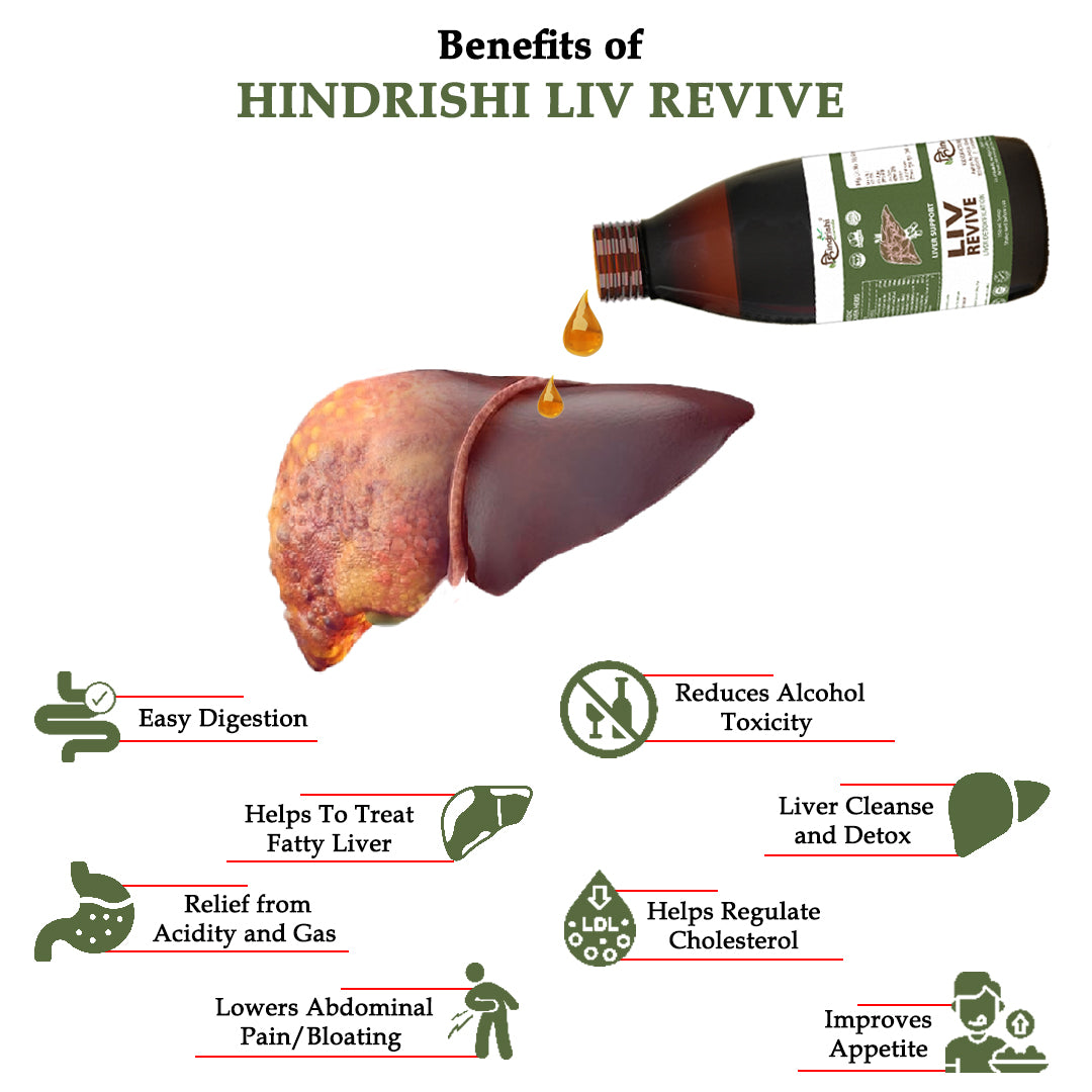 Hindrishi Wellness Combo